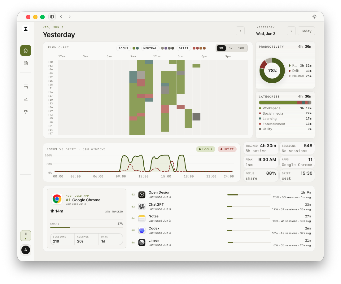 drifty activity timeline showing automatic Mac activity capture and daily review