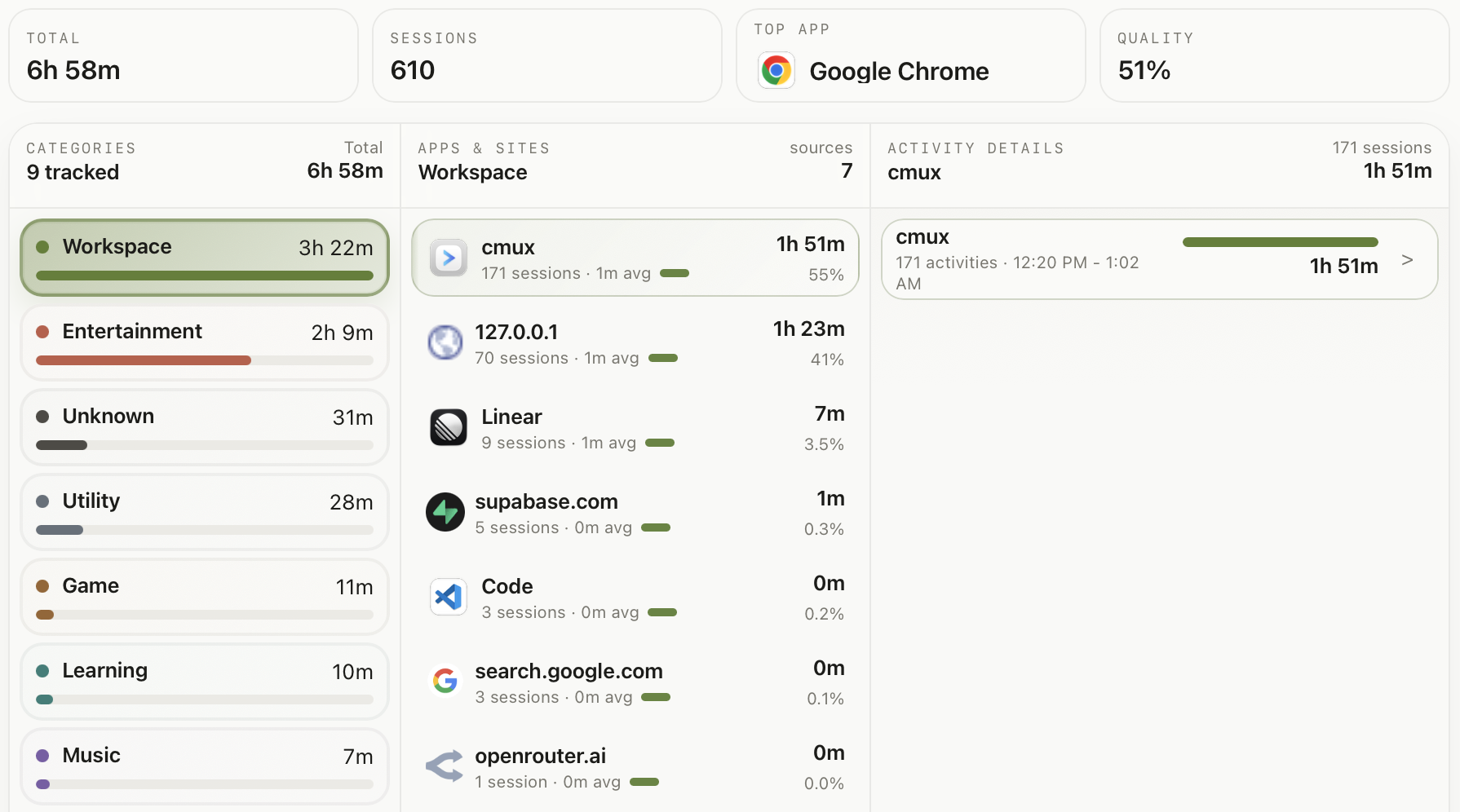 drifty insights dashboard showing focus, neutral activity, app usage, and site context
